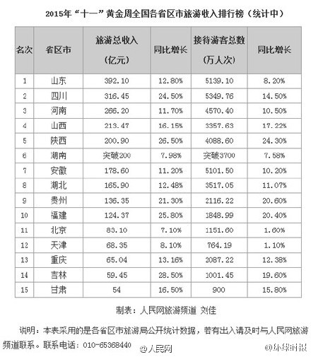 旧金山海边的浪漫情人节图片