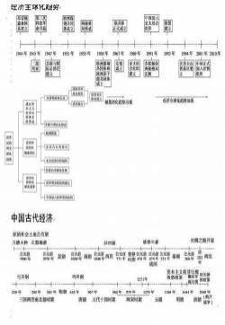 历史时间轴文字图片  最全历史时间轴图片