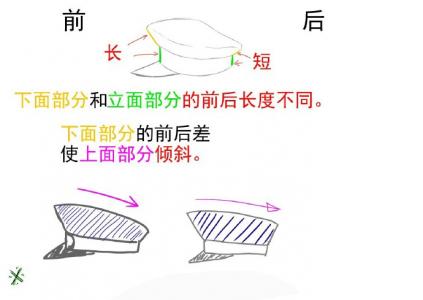 基础手绘教材图片：军帽画法教程第2张