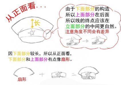 基础手绘教材图片：军帽画法教程第3张