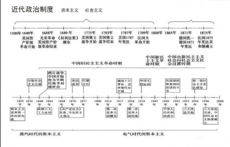 历史图片 _ 第(3)张