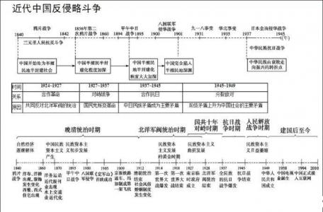 历史图片 _ 第(5)张