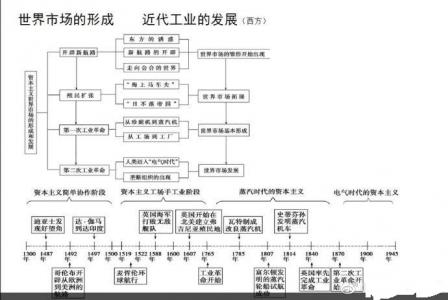 历史图片 _ 第(6)张