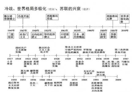 历史图片 _ 第(7)张