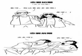 情侣幽默搞笑漫画图片：恋爱初期和恋爱后期对比图片
