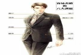 一组动漫帅哥西装画法的解说：美男子福利
